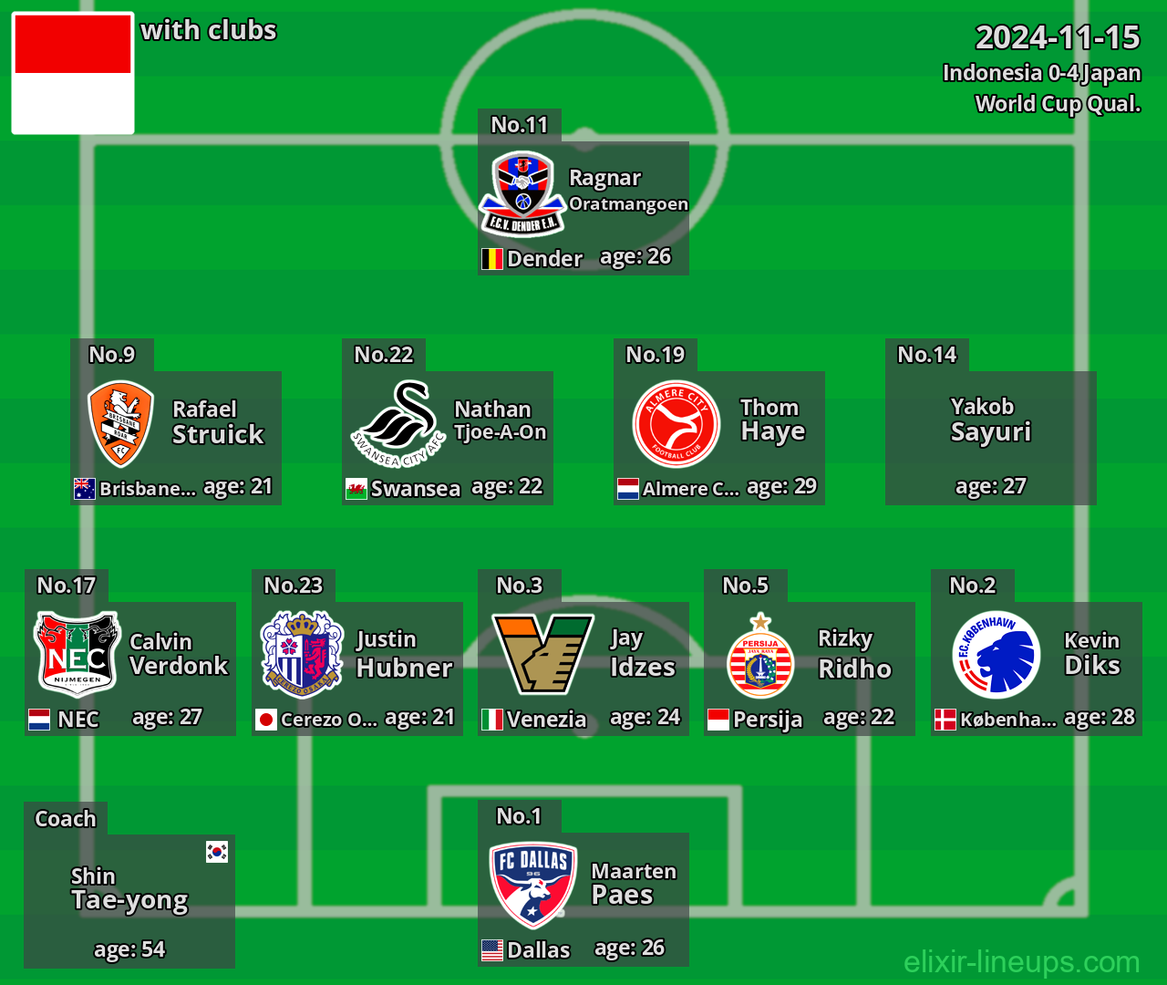 Indonesia 2024-11-15