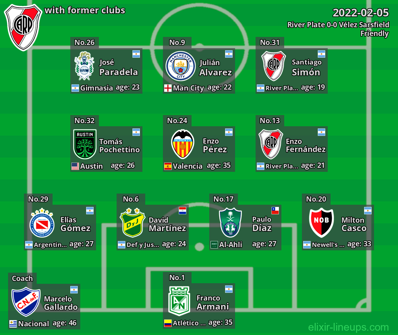 River Plate with latter clubs 2022-02-05