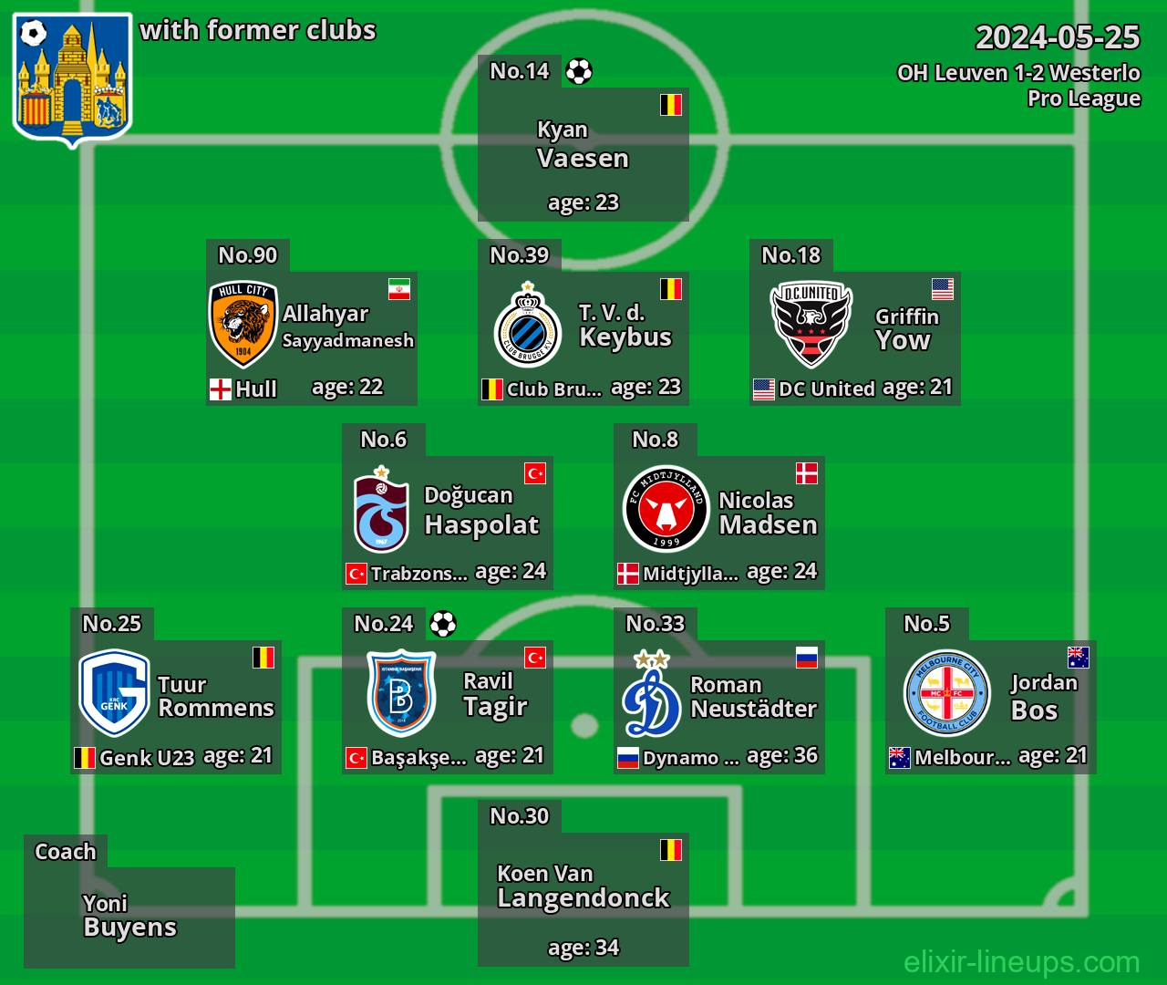 Westerlo with former clubs 2024-05-25