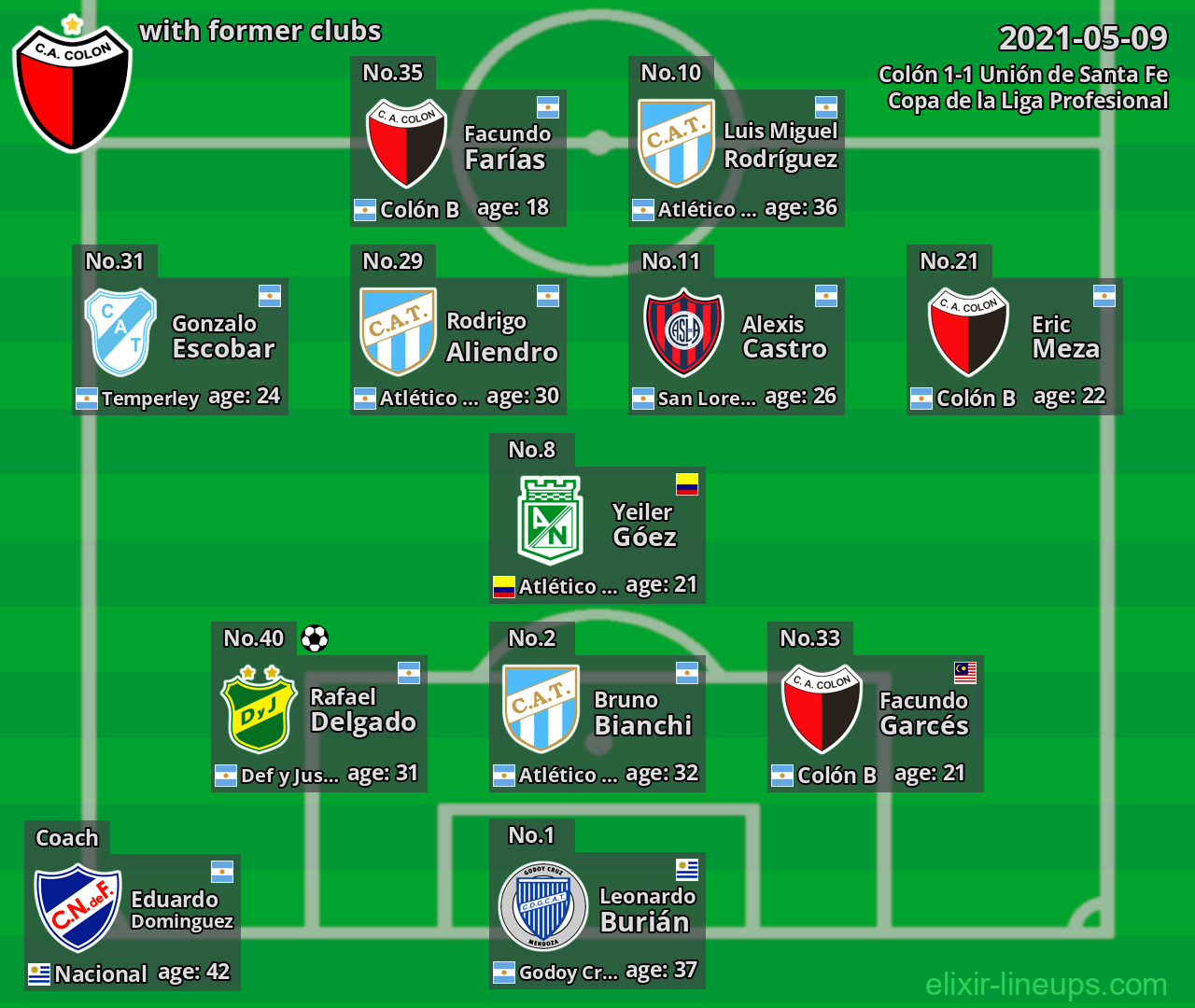 Colón with former clubs 2021-05-09