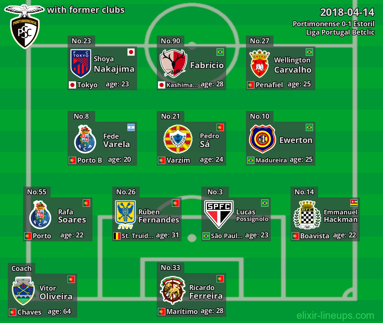 Portimonense with latter clubs 2018-04-14