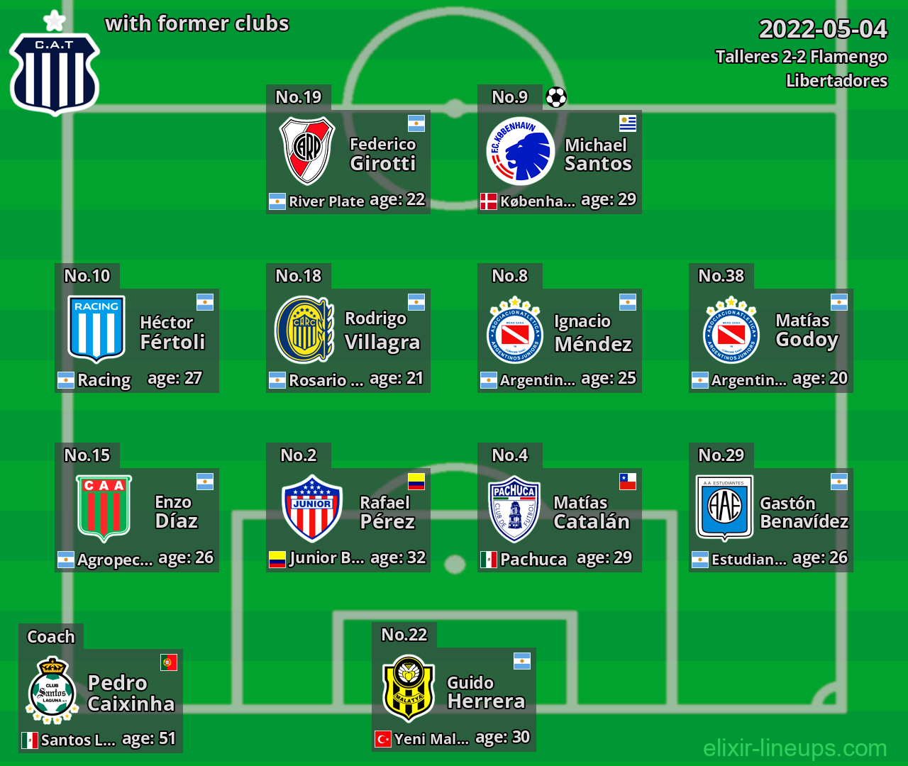 Talleres with latter clubs 2022-05-04