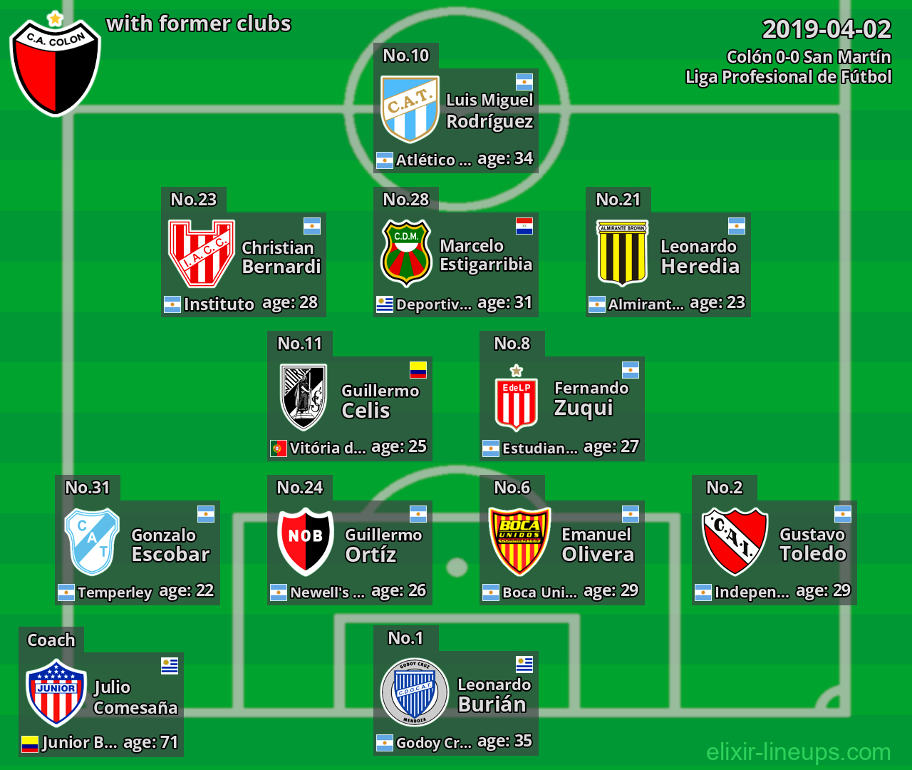 Colón with former clubs 2019-04-02