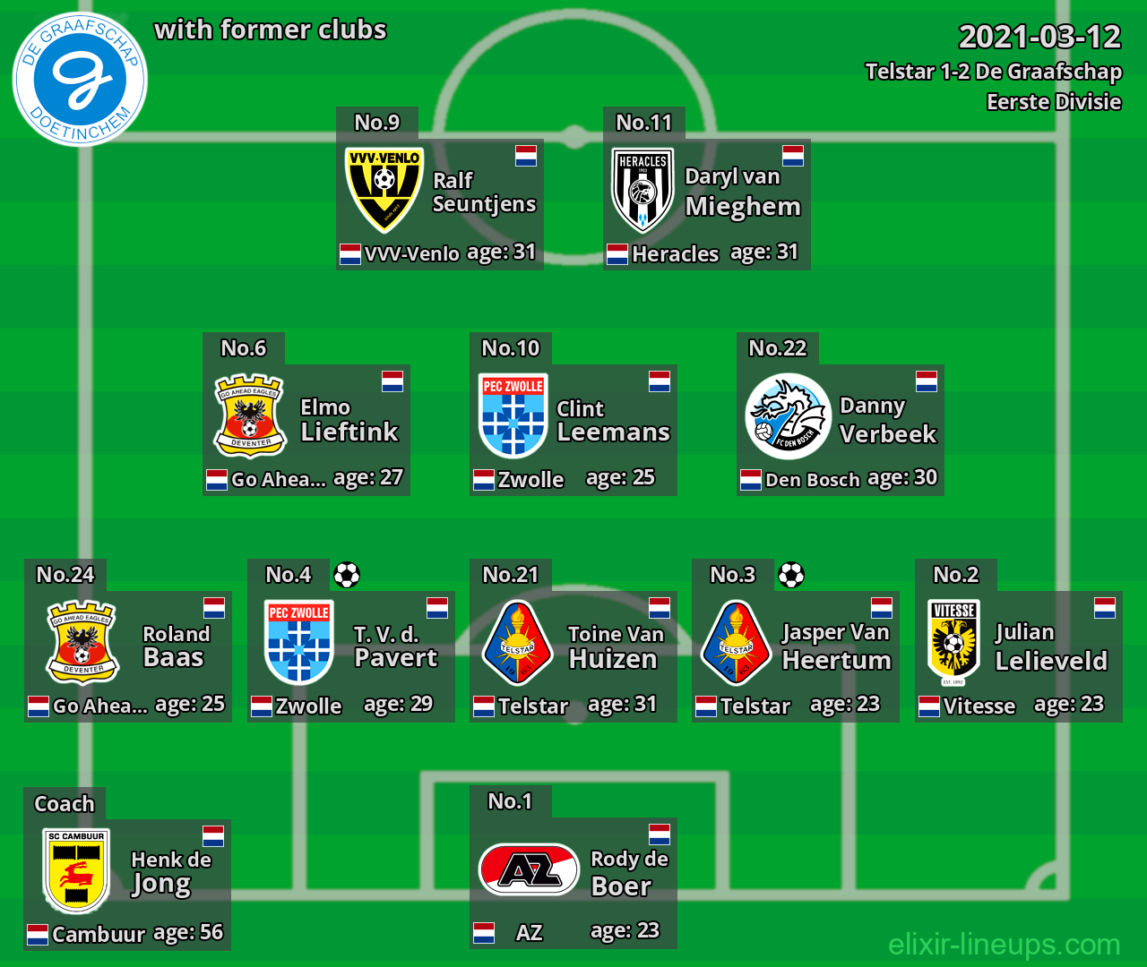 De Graafschap with former clubs 2021-03-12