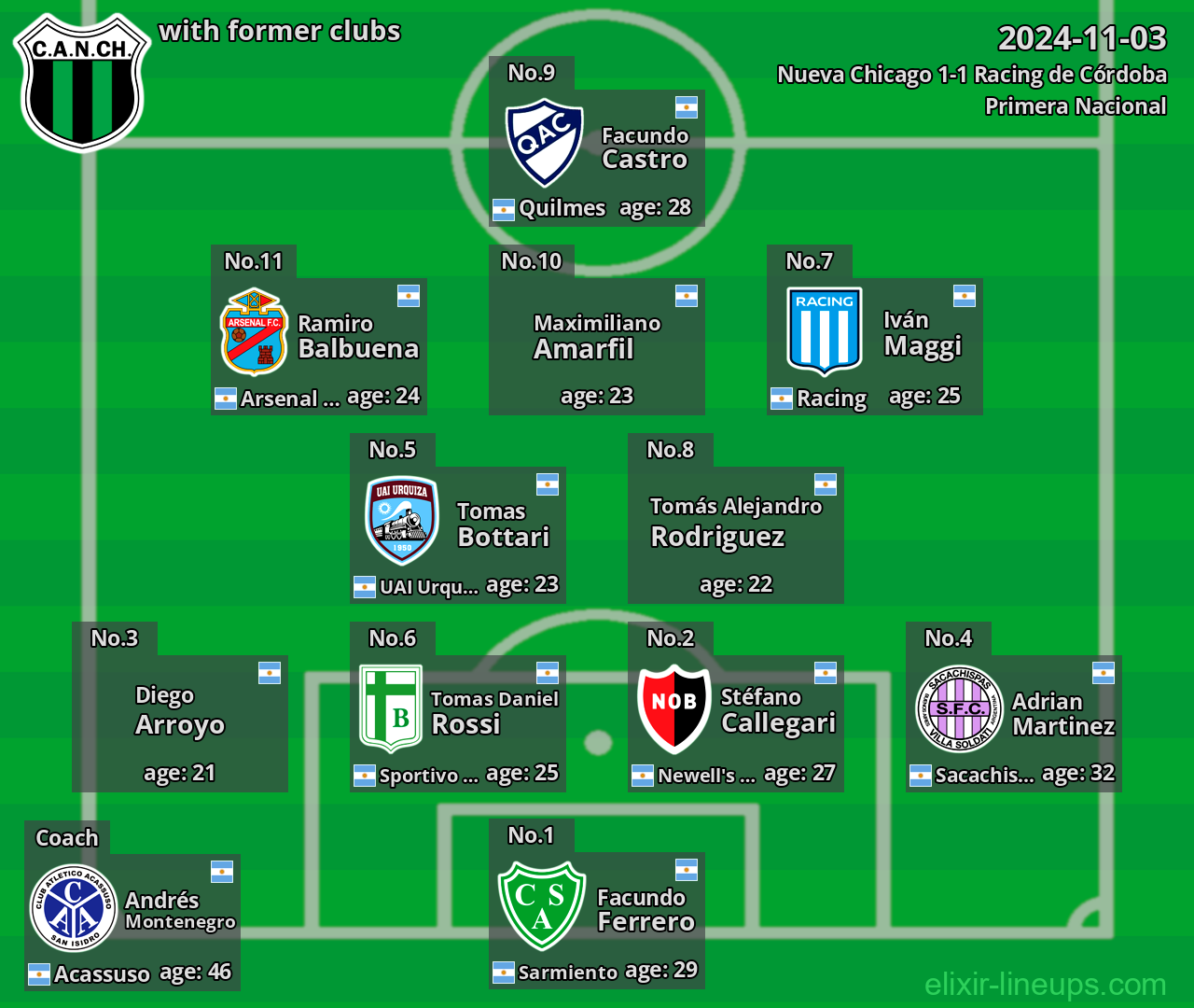 Nueva Chicago with latter clubs 2024-11-03