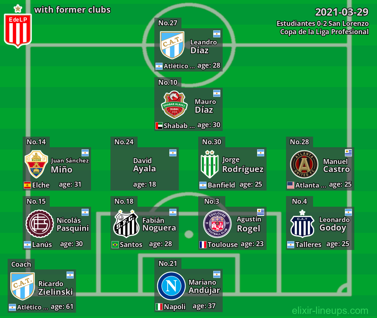 Estudiantes with former clubs 2021-03-29
