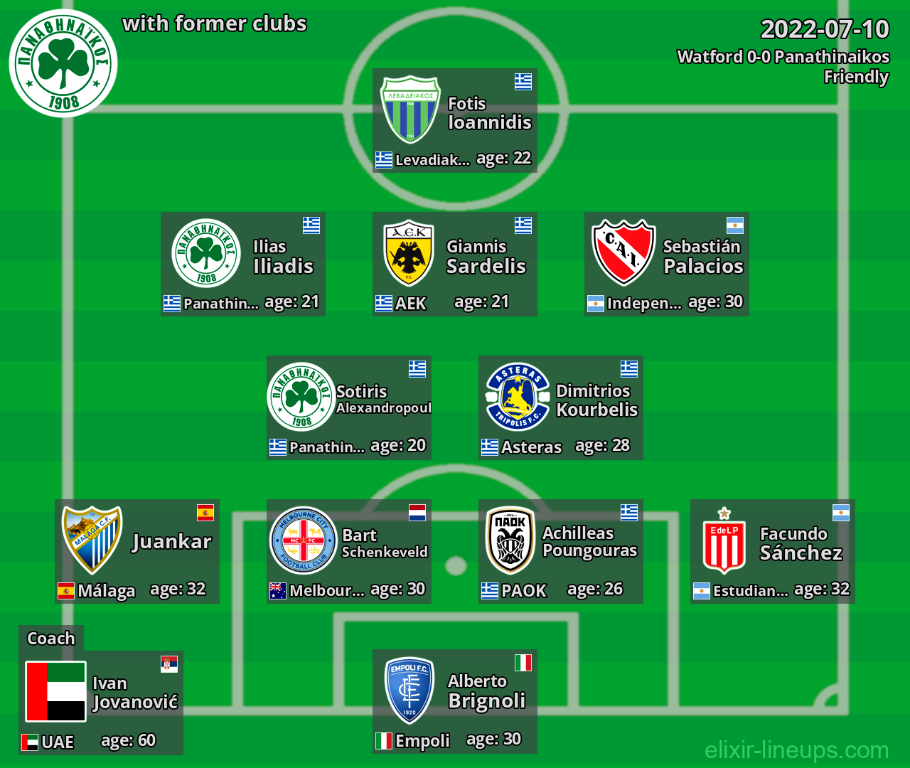 Panathinaikos with latter clubs 2022-07-10