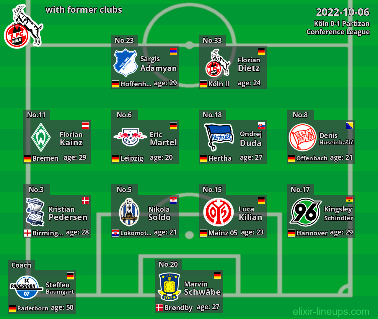 Köln with former clubs 2022-10-06