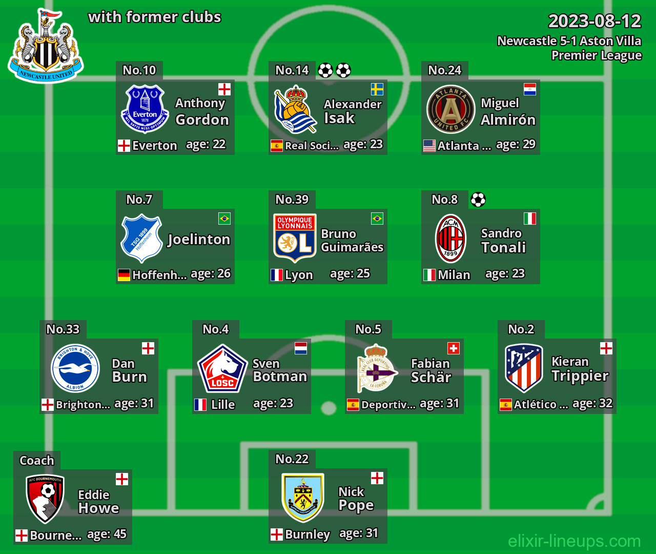 Newcastle with former clubs 2023-08-12