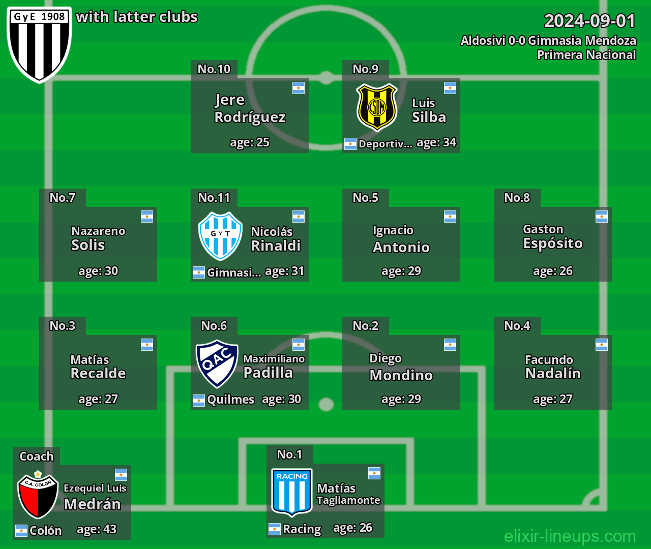 Gimnasia Mendoza with latter clubs 2024-09-01