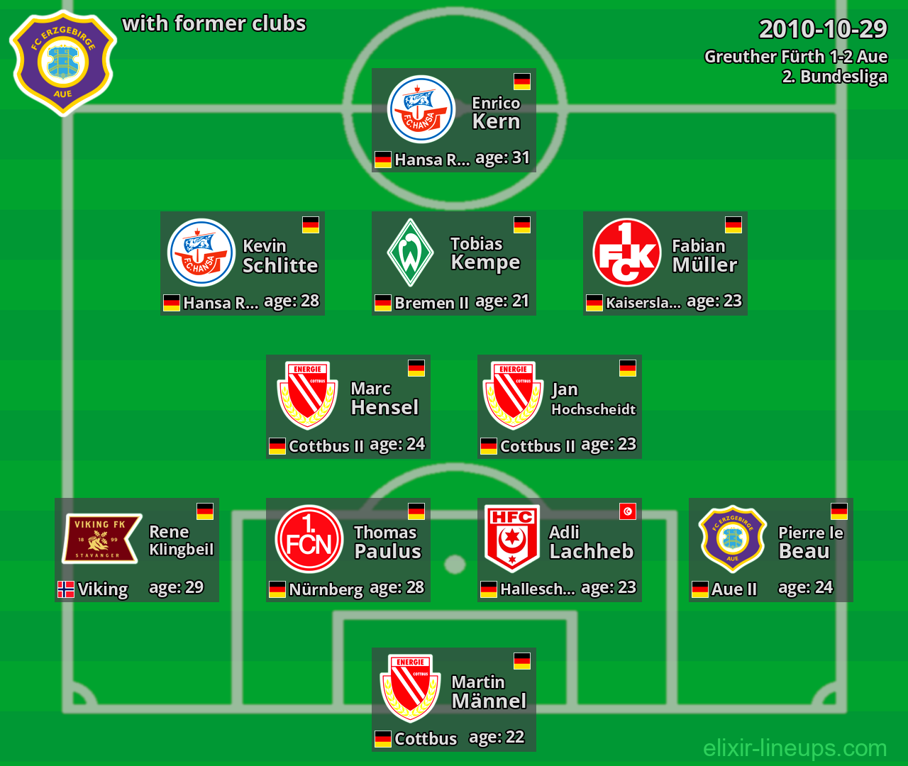 Aue with latter clubs 2010-10-29