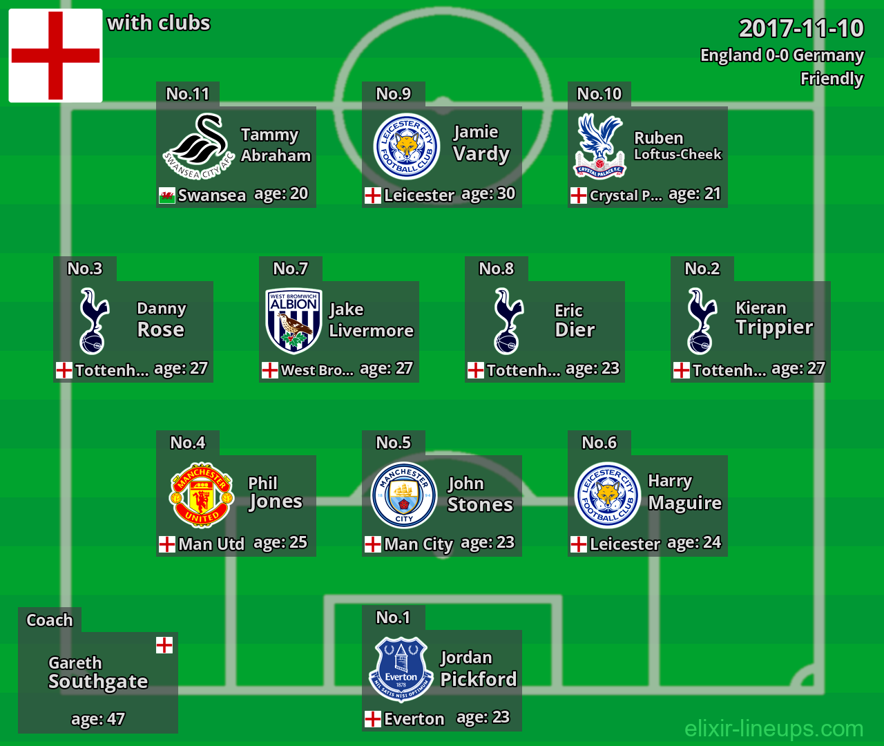 England 2017-11-10