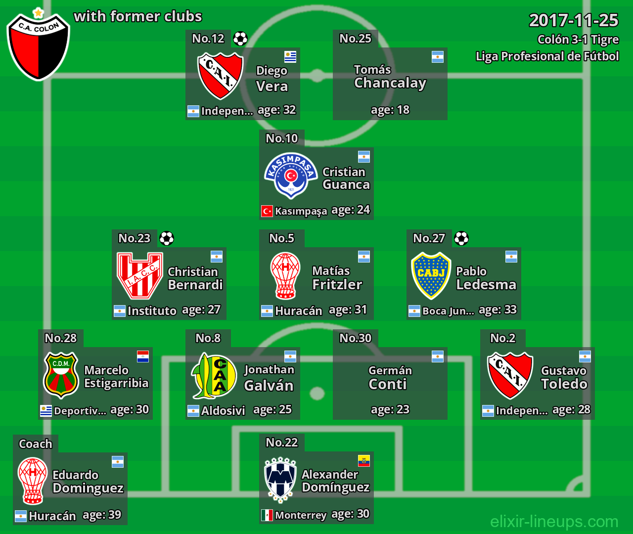 Colón with latter clubs 2017-11-25