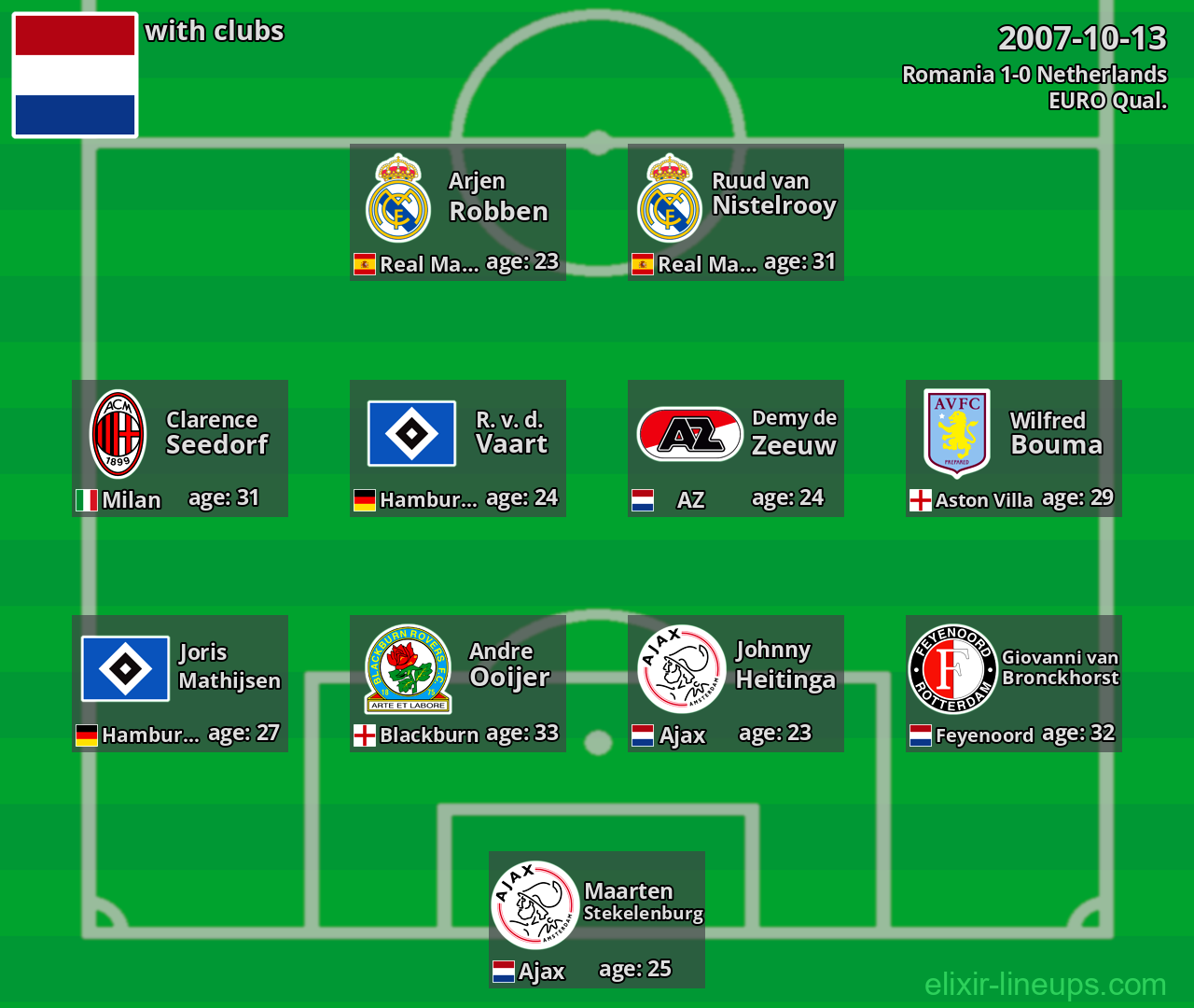 Netherlands 2007-10-13