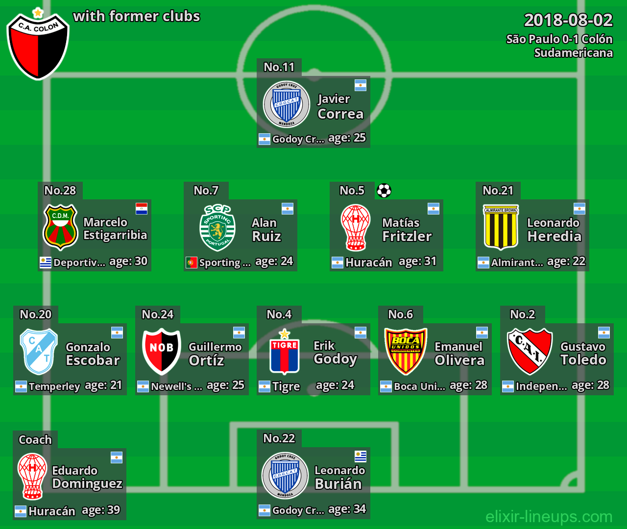 Colón with former clubs 2018-08-02