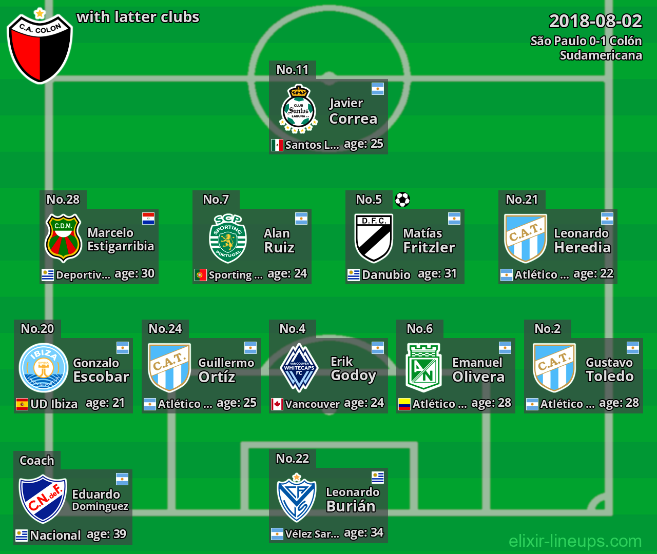 Colón with latter clubs 2018-08-02
