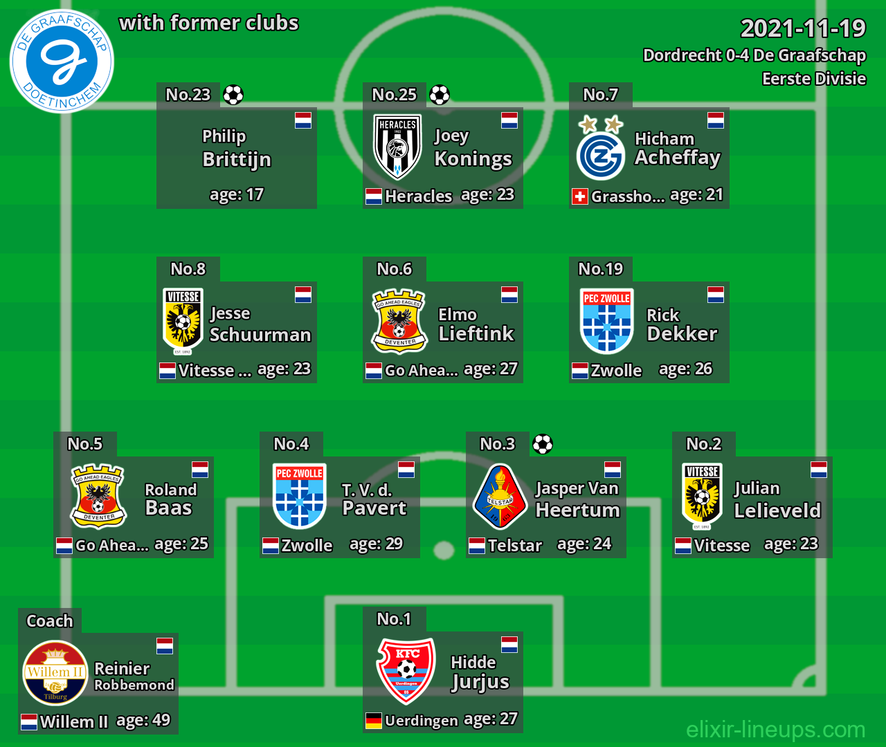 De Graafschap with latter clubs 2021-11-19