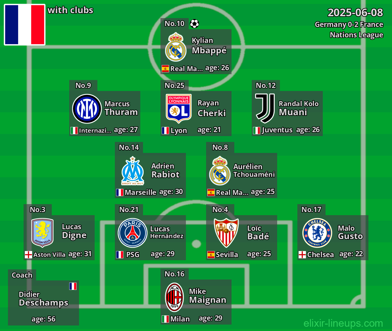 France 2025-06-08