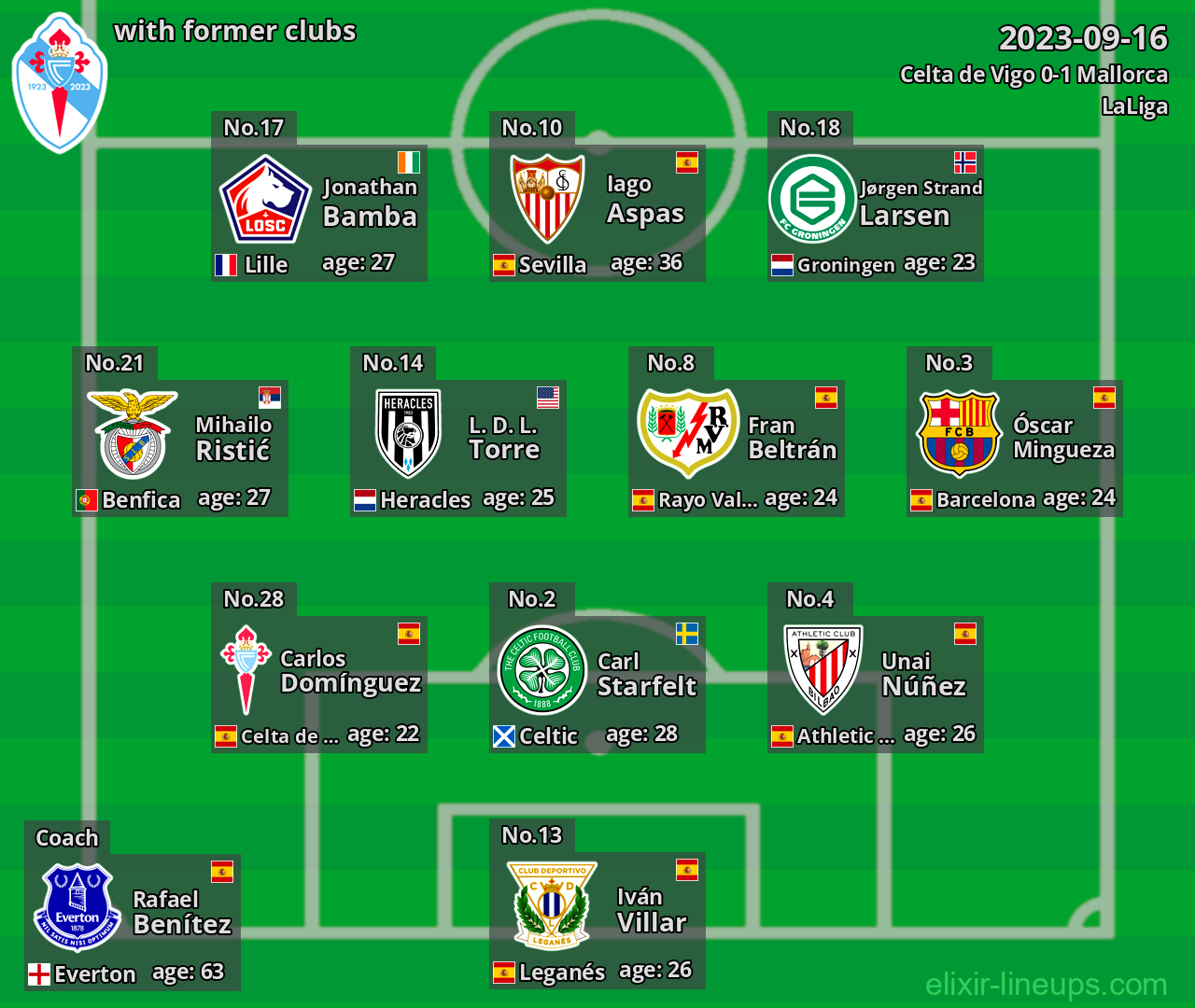 Celta de Vigo with former clubs 2023-09-16