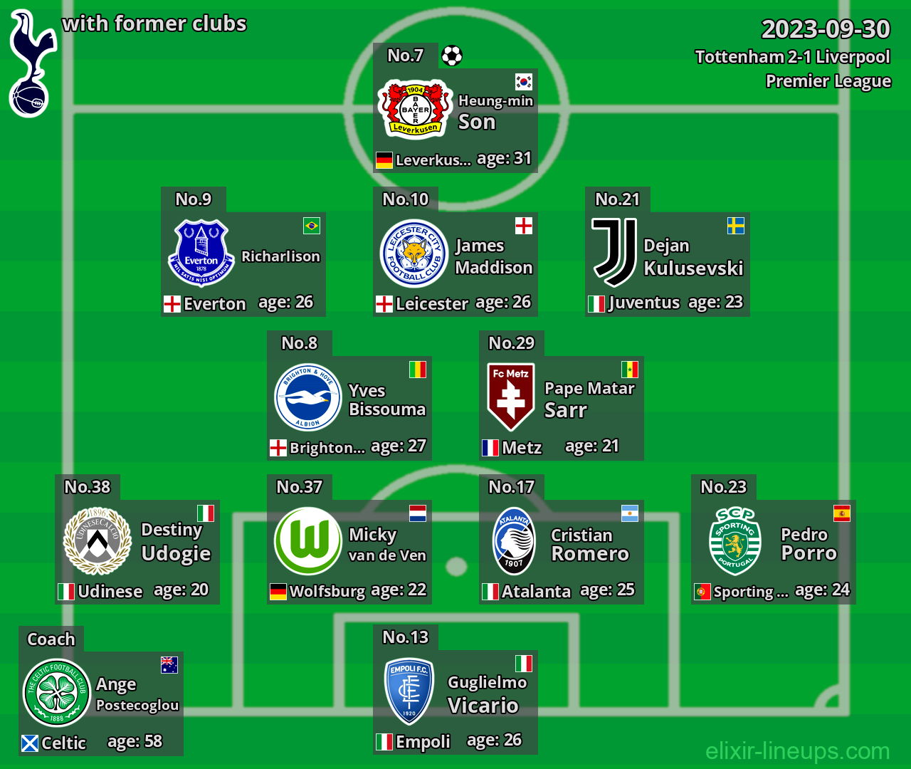 Tottenham with former clubs 2023-09-30