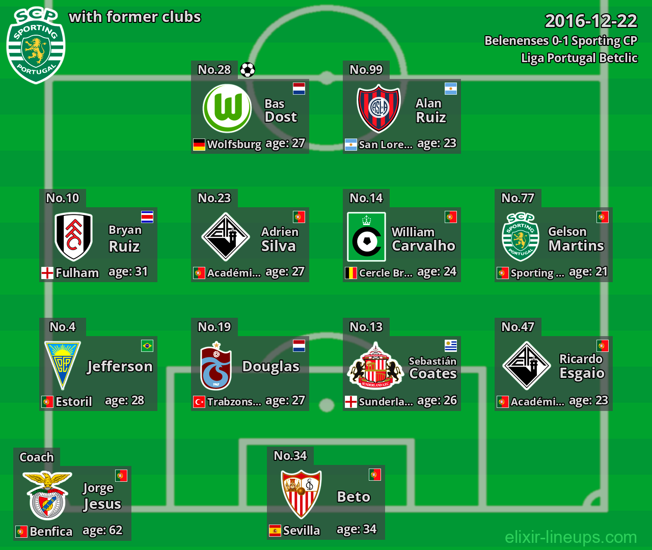 Sporting CP with latter clubs 2016-12-22