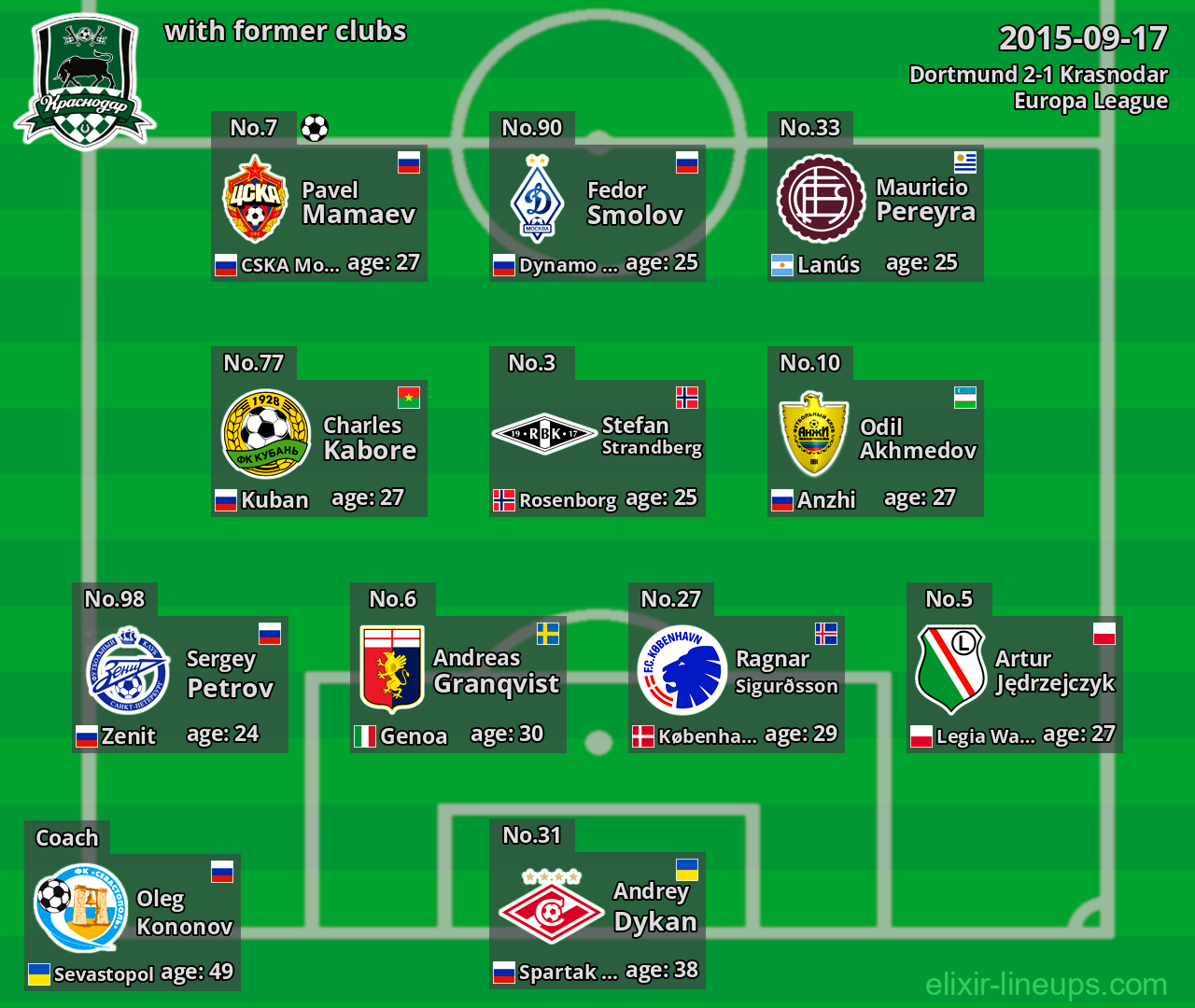 Krasnodar with latter clubs 2015-09-17