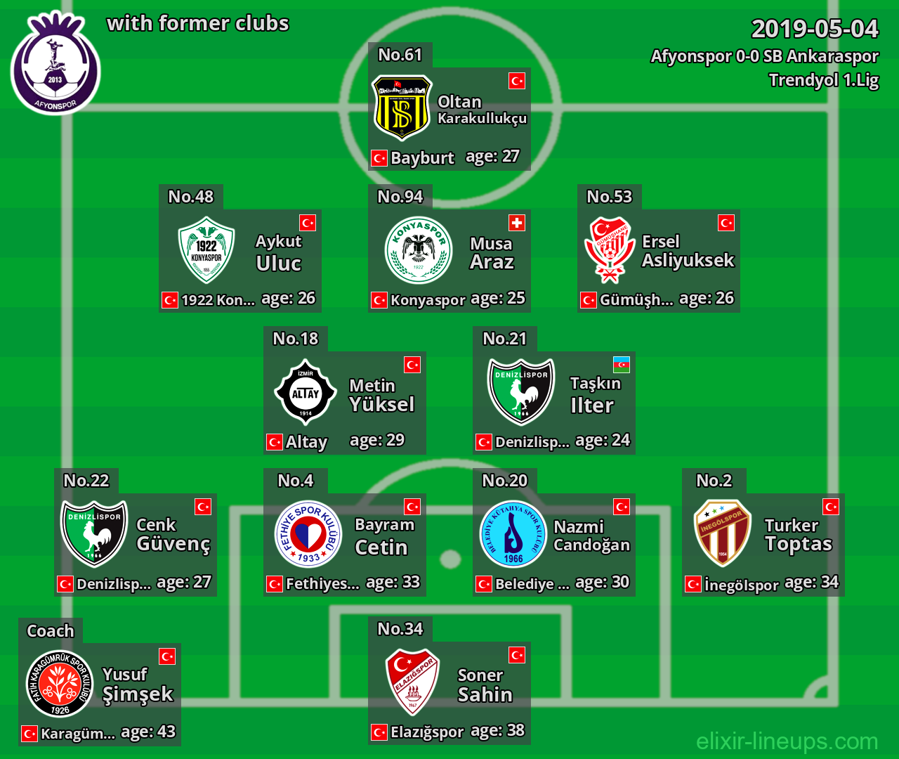 Afyonspor with latter clubs 2019-05-04