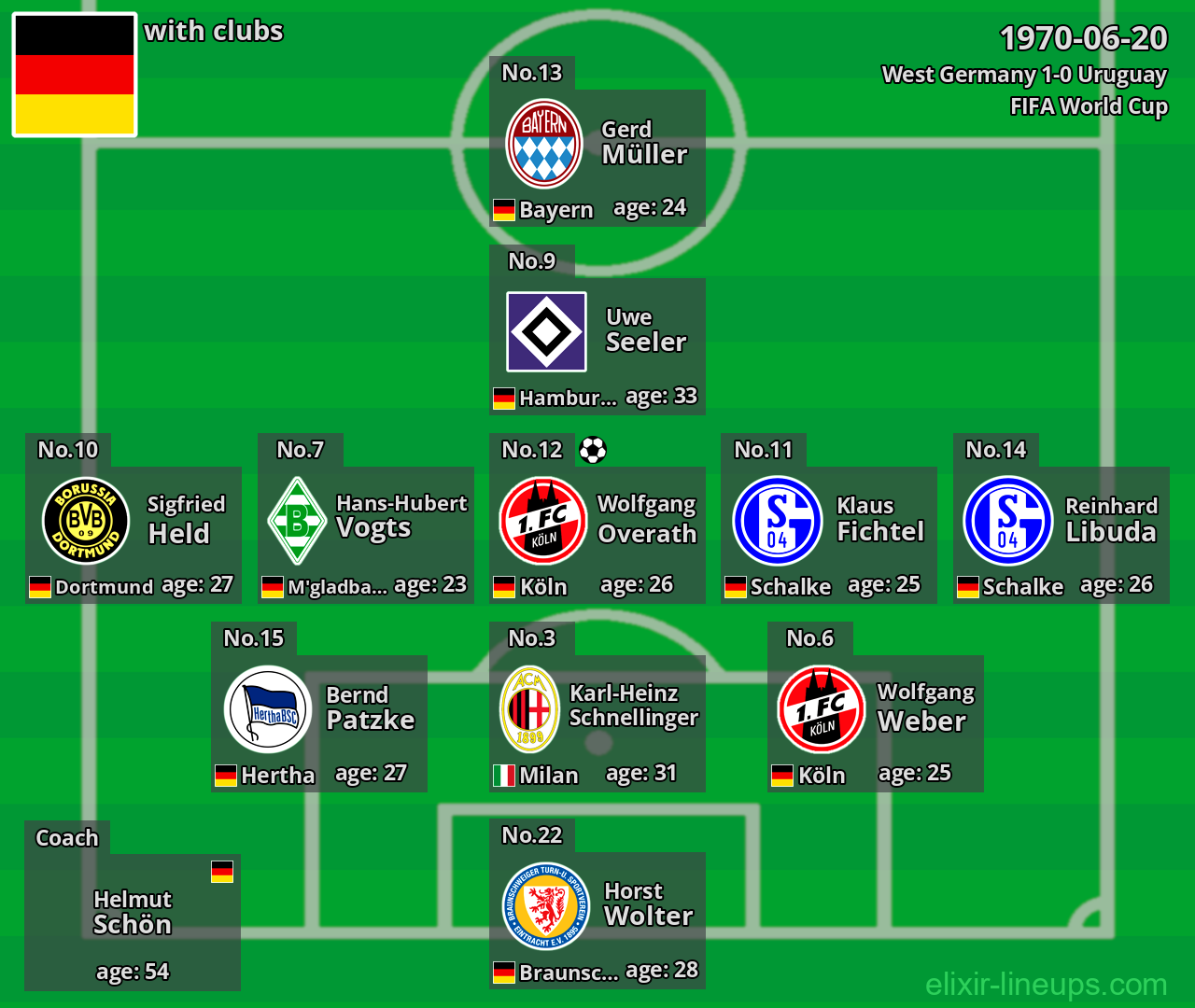 West Germany 1970-06-20
