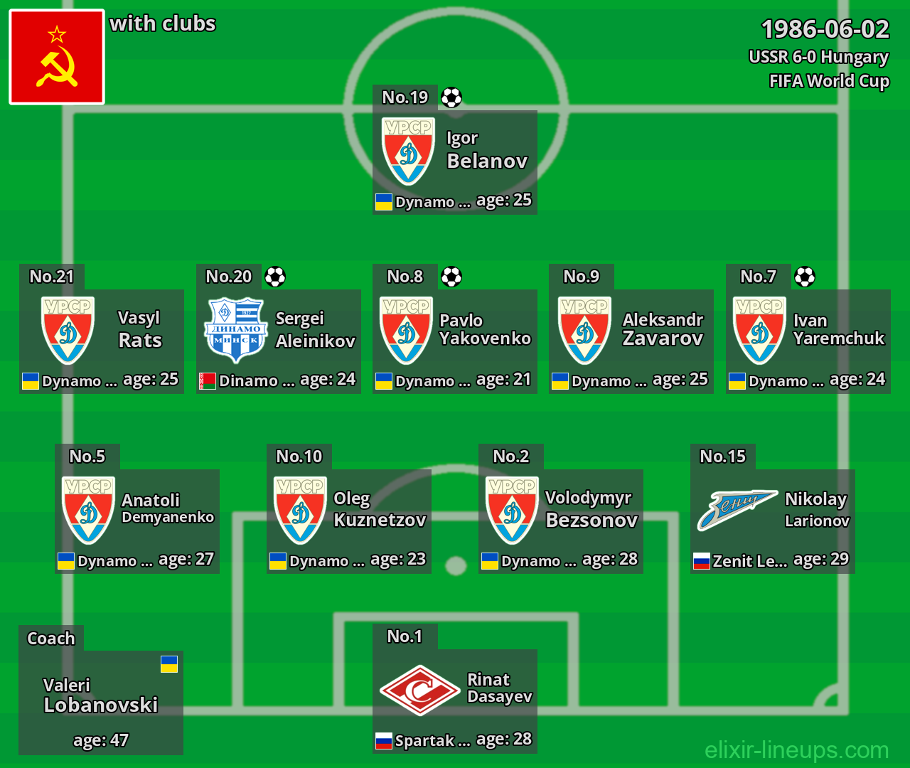 USSR 1986-06-02