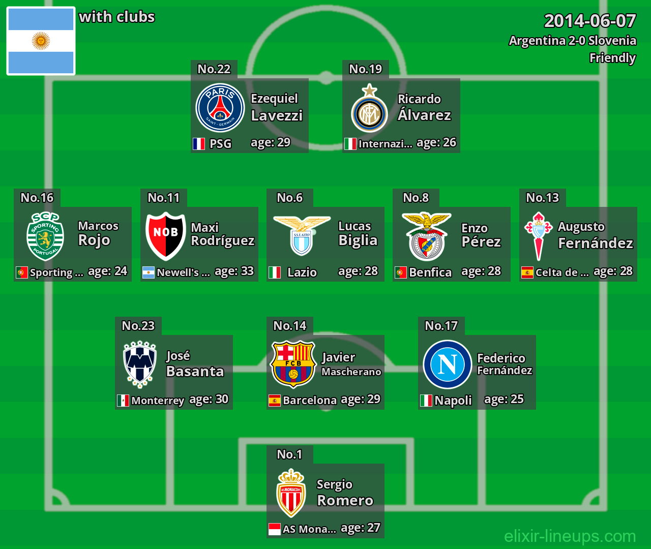 Argentina 2014-06-07
