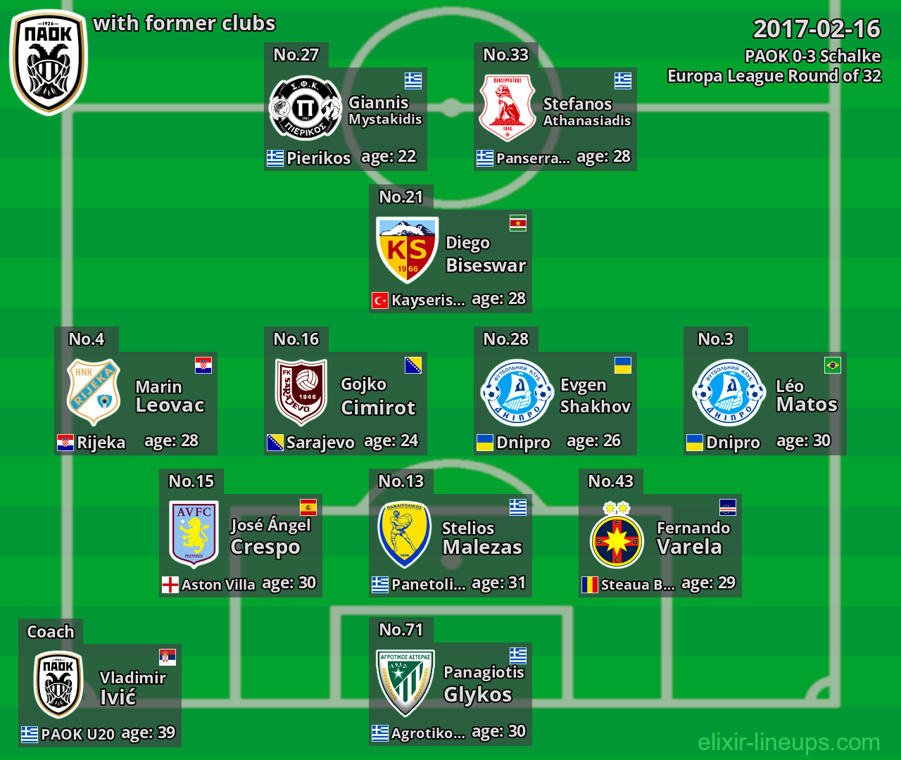 PAOK with latter clubs 2017-02-16