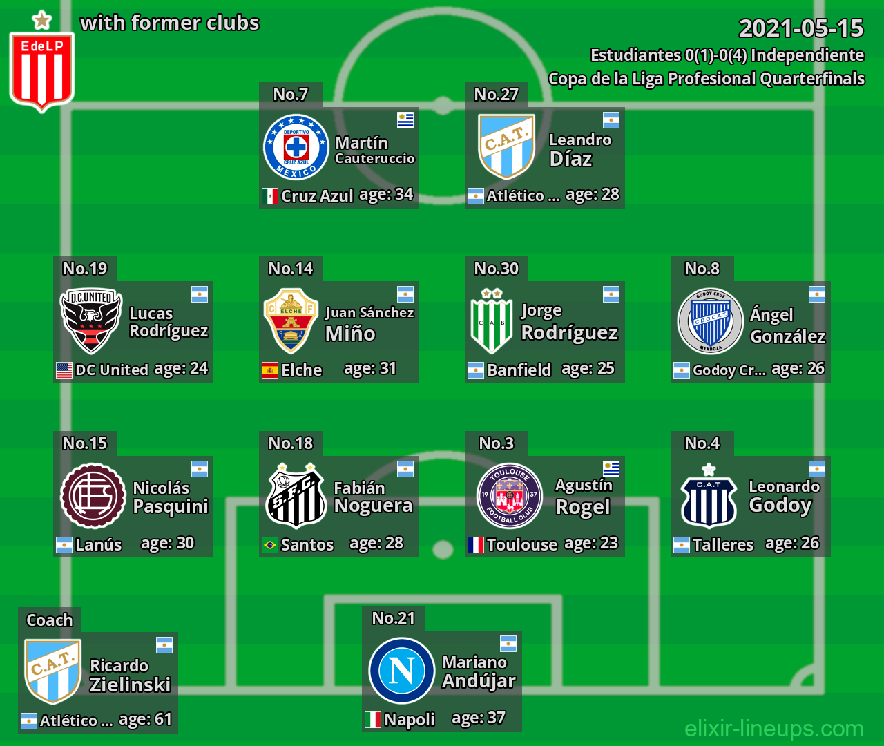 Estudiantes with latter clubs 2021-05-15