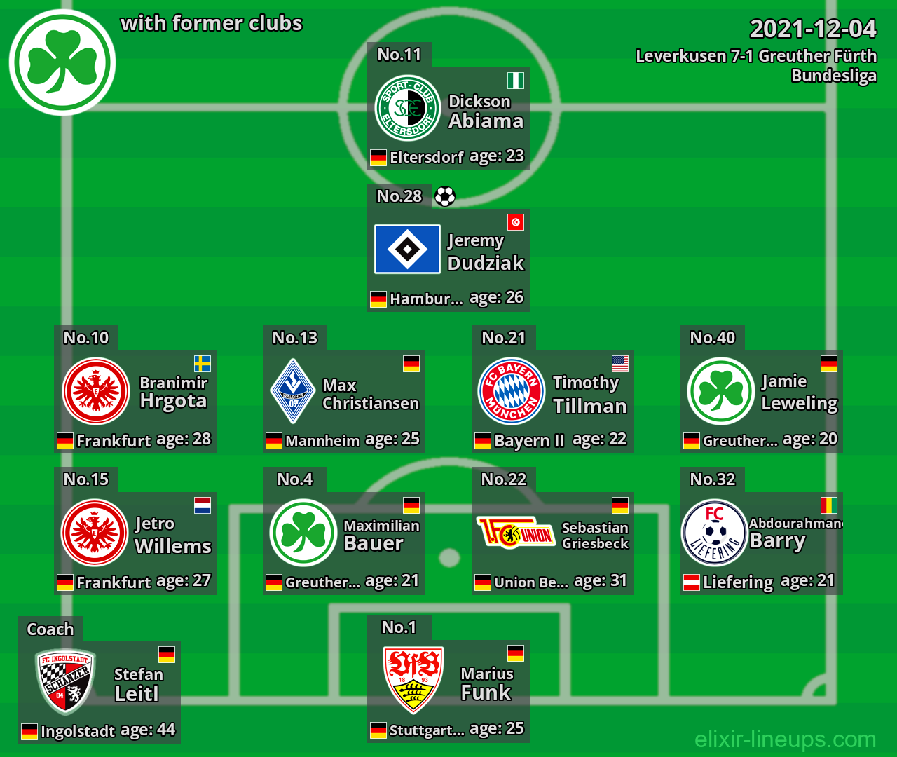 Greuther Fürth with latter clubs 2021-12-04