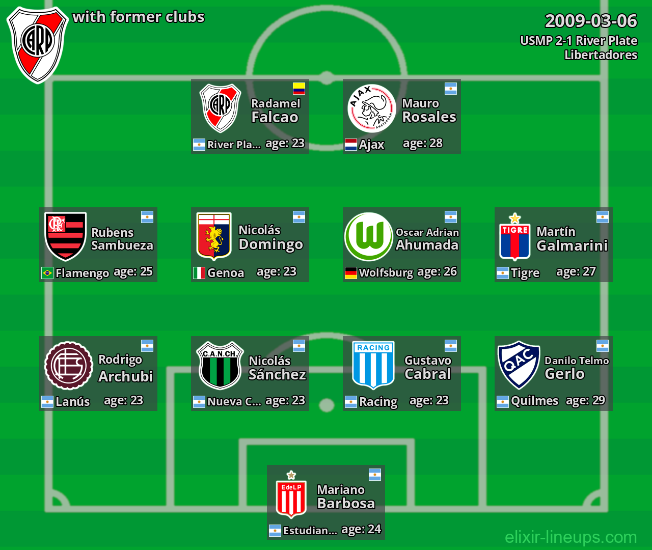 River Plate with former clubs 2009-03-06