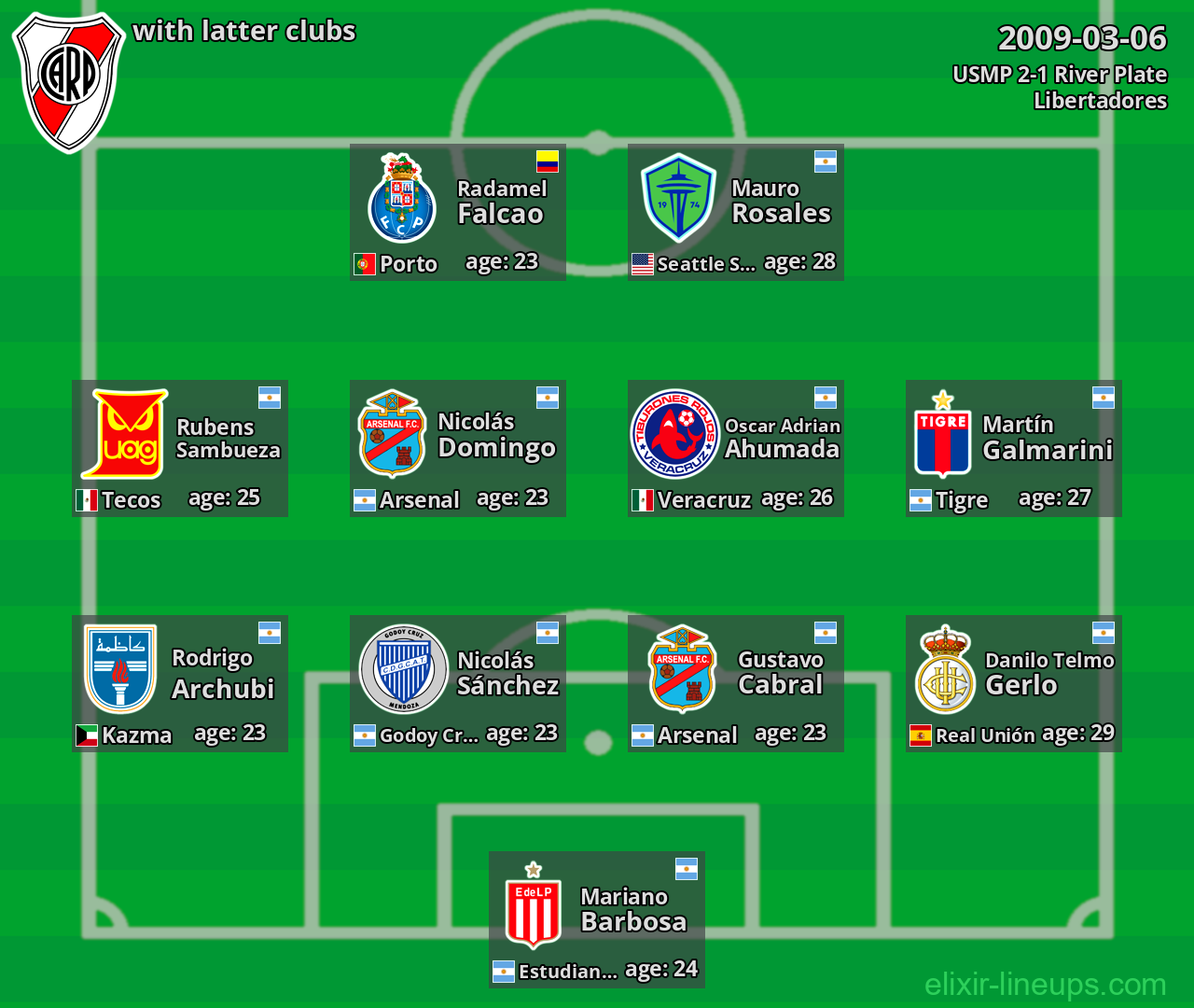 River Plate with latter clubs 2009-03-06