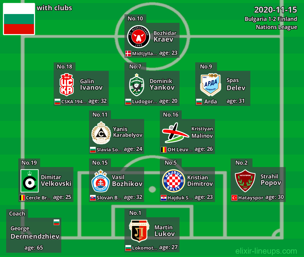 Bulgaria 2020-11-15