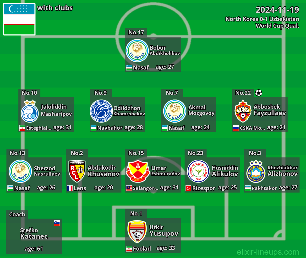 Uzbekistan 2024-11-19