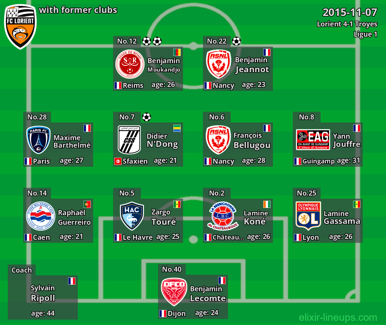 Lorient with former clubs 2015-11-07