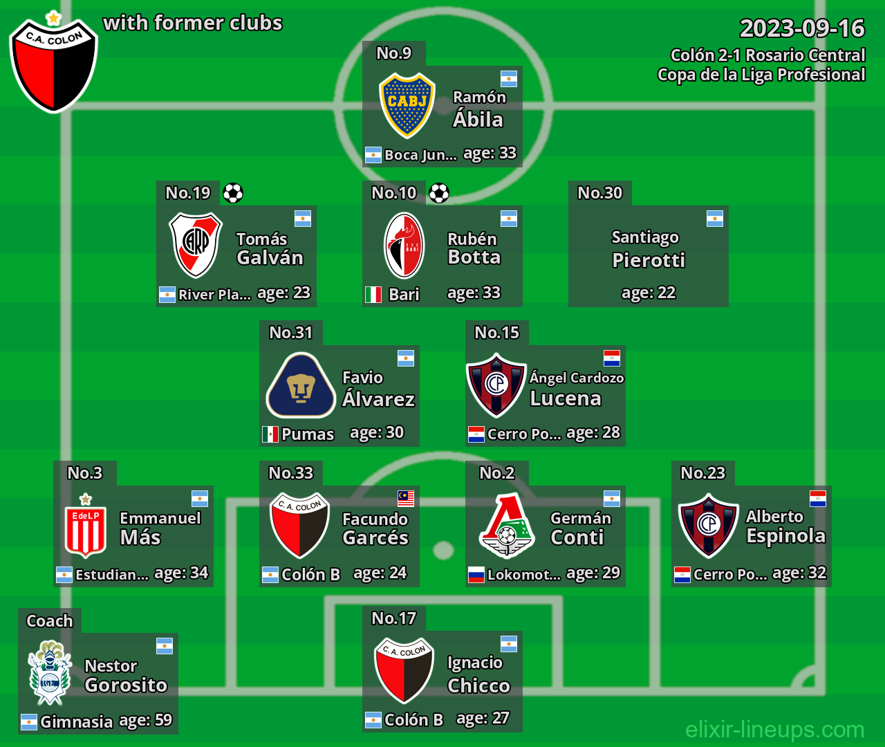 Colón with former clubs 2023-09-16