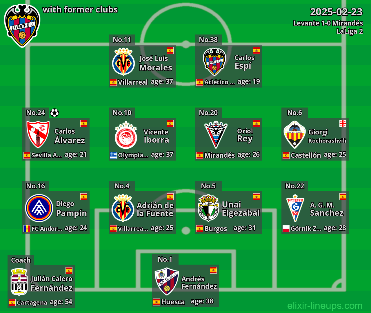 Levante with former clubs 2025-02-23