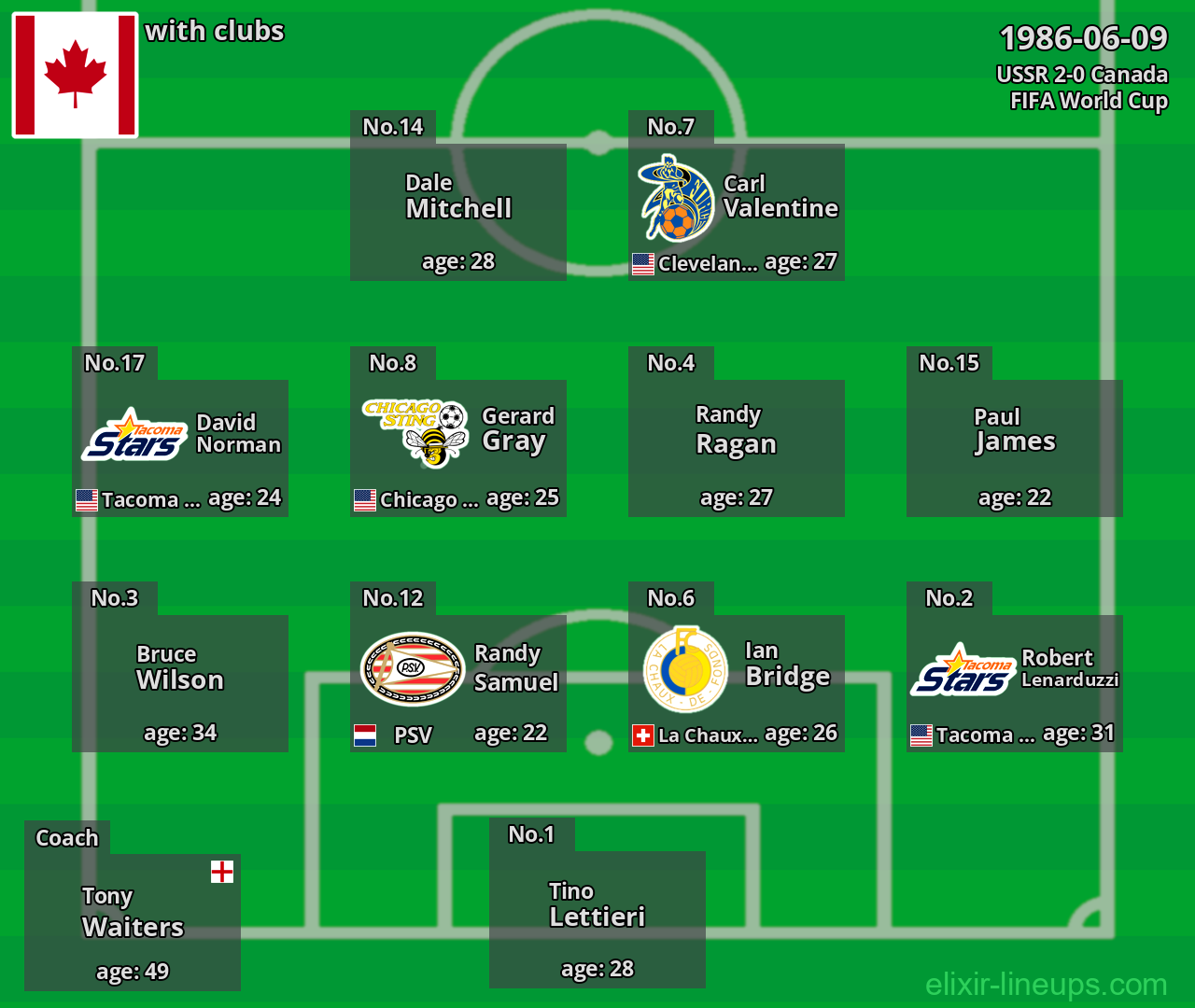 Canada 1986-06-09