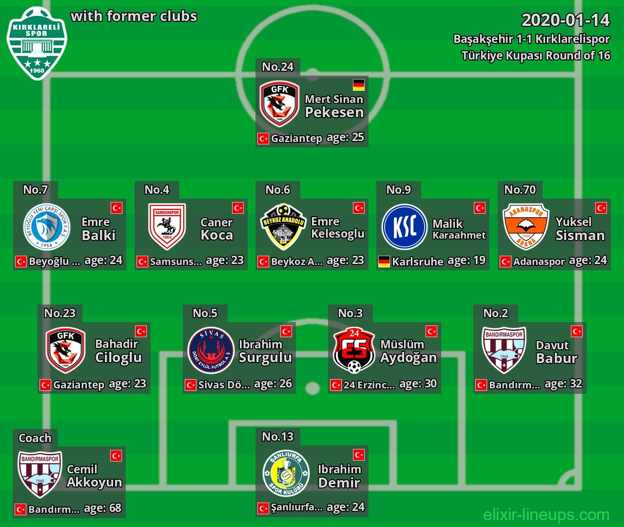 Kırklarelispor with latter clubs 2020-01-14