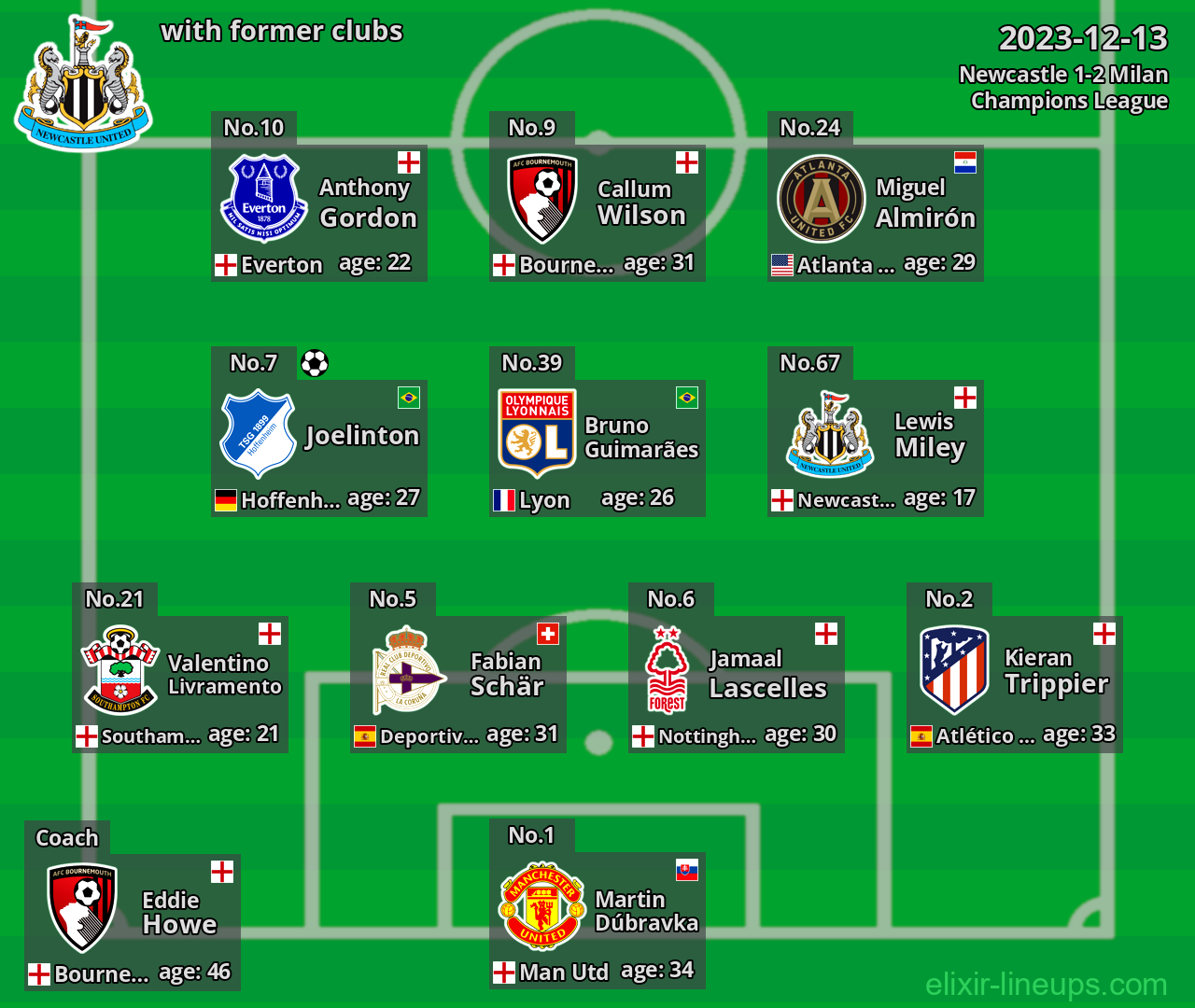 Newcastle with latter clubs 2023-12-13