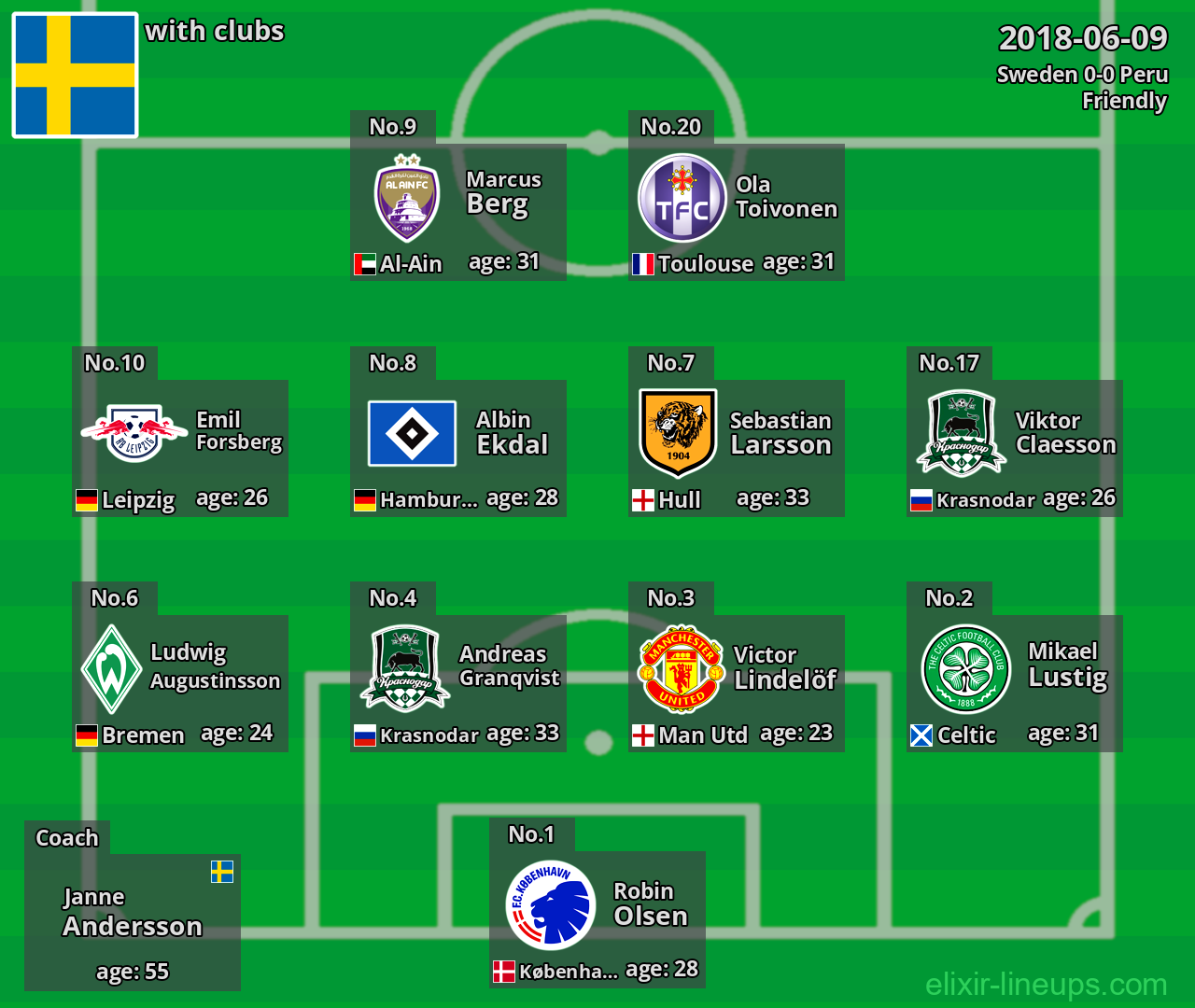 Sweden 2018-06-09