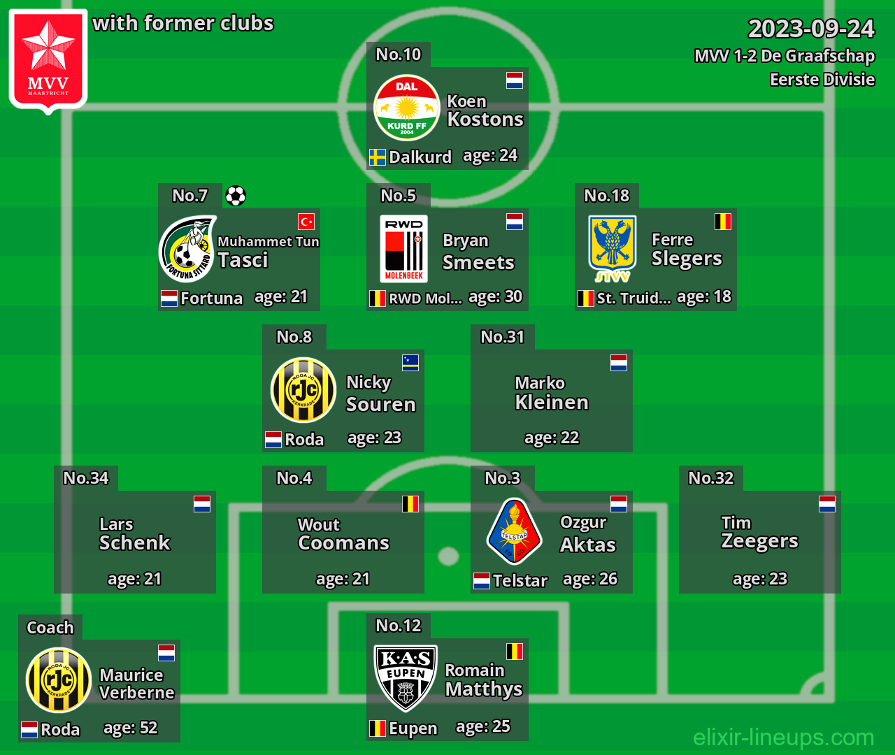 MVV with latter clubs 2023-09-24
