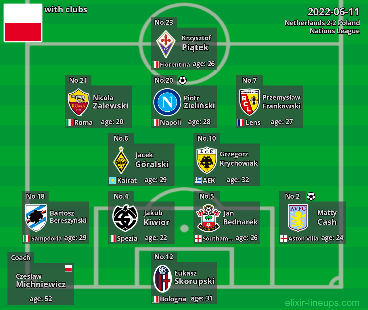 Poland 2022-06-11