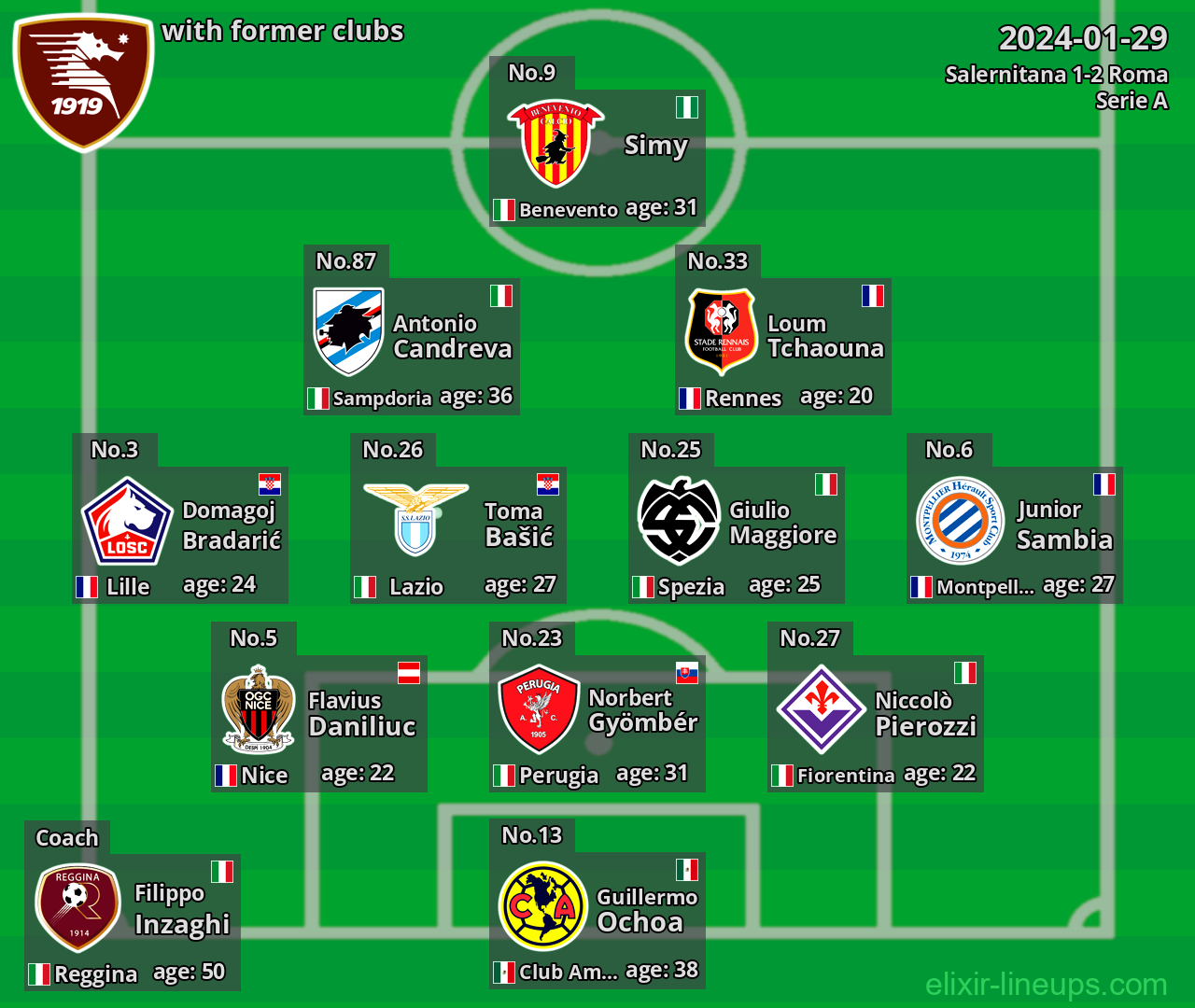 Salernitana with former clubs 2024-01-29