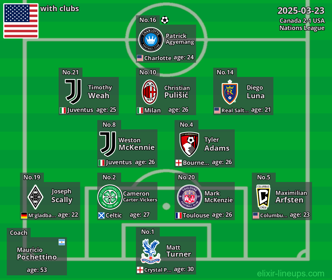 USA 2025-03-23