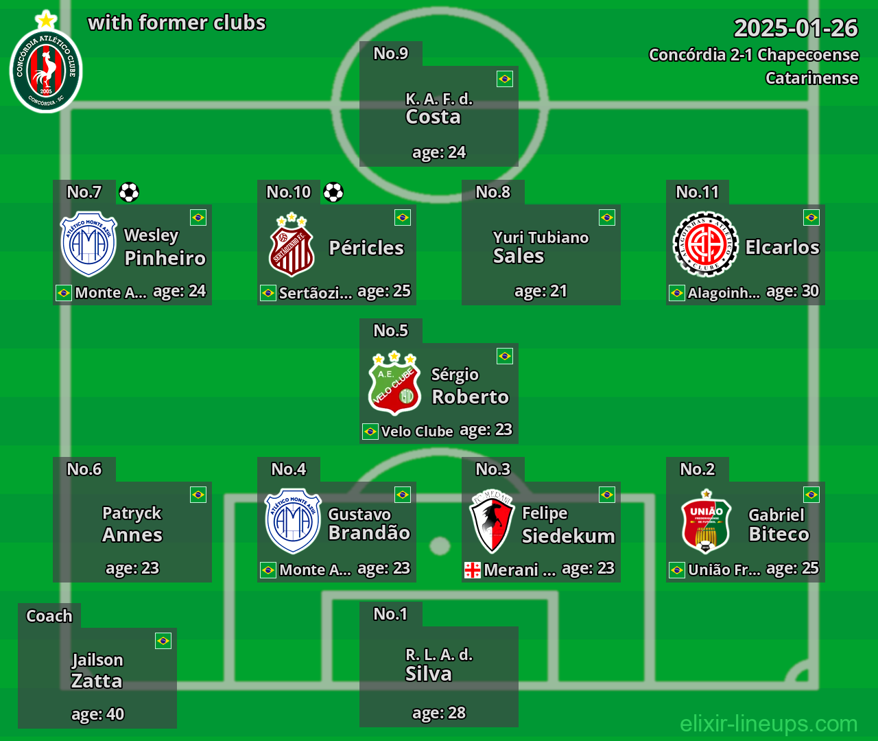 Concórdia with former clubs 2025-01-26