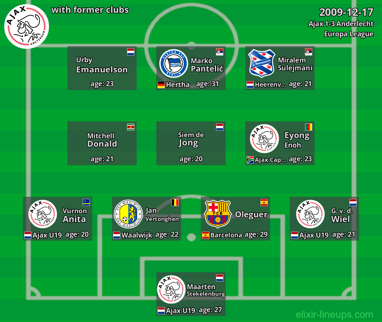 Ajax with latter clubs 2009-12-17